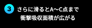 さらに滑るとA〜C点まで衝撃吸収面積が広がる