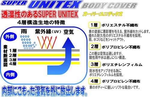 unicar（ユニカー） スーパーユニテックス バイクカバー 【8Lサイズ