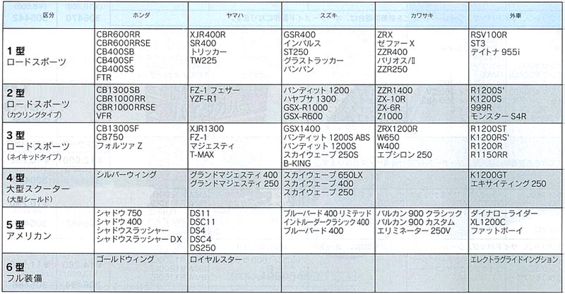 予約販売品 平山産業 バイクカバー バイクバリア 5型 confmax.com.br