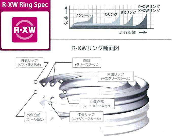 RK 520R-XW 110L ドライブチェーン | RK | チェーン＆スプロケット 