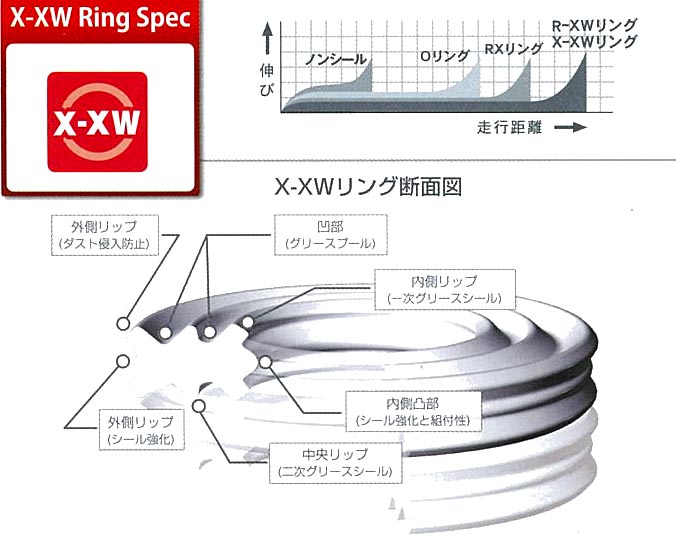 RK GP525X-XW 120L シルバーシールチェーン | RK | チェーン 