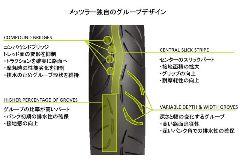 METZELER（メッツラー） SPORTEC M7 RR 160/60ZR17（69W） ラジアル