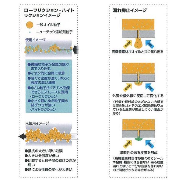 NUTEC（ニューテック） NC-81plus エンジンオイル添加剤 200ml | NUTEC 