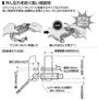 MITSUBA　Guardog VISE GUARD II（ガードッグ・バイスガード２） 警報機搭載レバーロック【BS-003】