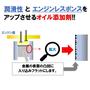 LIQUI MOLY OIL ADDITIVE MoS2 SHOOTER オイル添加剤