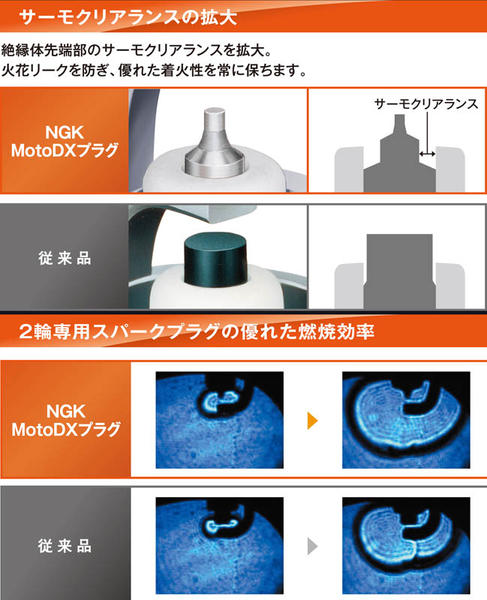 NGK MotoDX CPR6EDX-9S スパークプラグ | NGK | プラグ | パーツラインアップ  ｜バイクパーツ・バイク部品・用品のことならParts Online