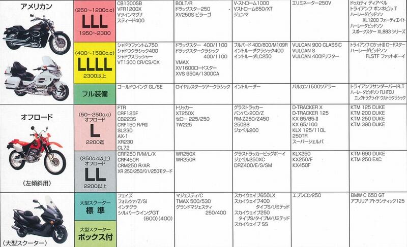 激安通販商品 平山産業 防炎バイクカバー 絆 フル装備 | cafr.research