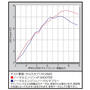 スペシャルパーツ武川 クロスカブ110 P-SHOOTER（キャブトンスタイル）マフラー 04-02-0369